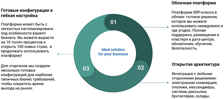 Преимущества программы МЛМ-ПРО