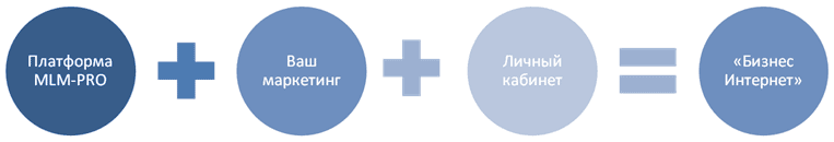 Программа MLM-PRO - Интернет версия - mlm-pro.ru Программа MLM-PRO - Интернет версия